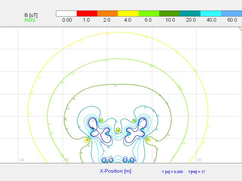 电力线、磁场建模